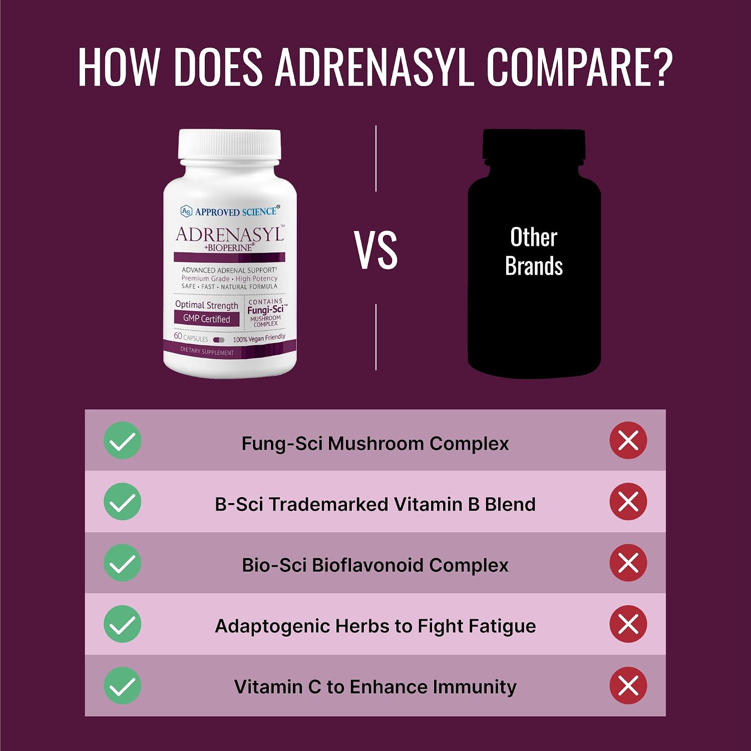 Adrenasyl de Approved Science - Apoyo para las Glándulas Suprarrenales - 60 Cápsulas