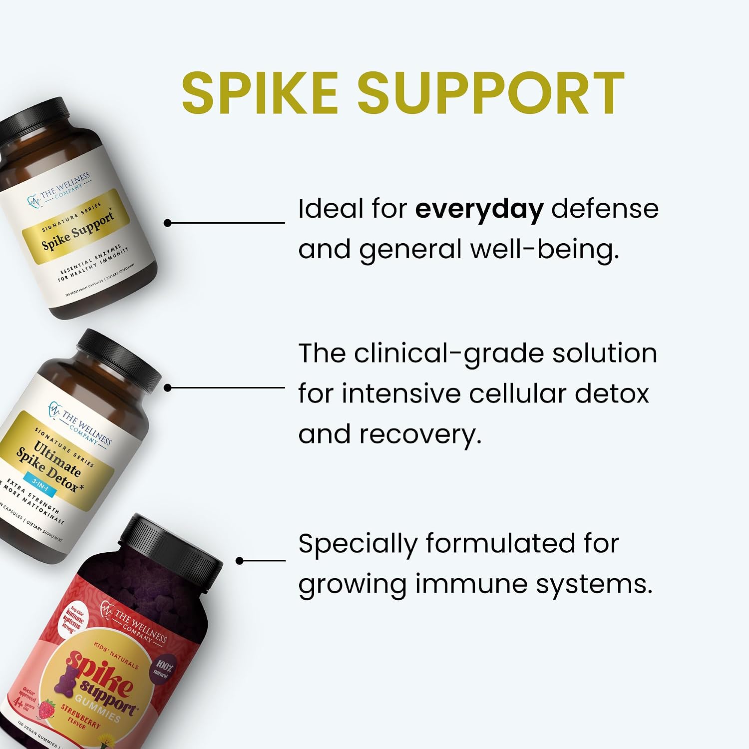 Kids Naturals Spike Support Gummies – Bienestar durante todo el año con Vitamina C, D y Zinc | 60 gominolas (1 mes)