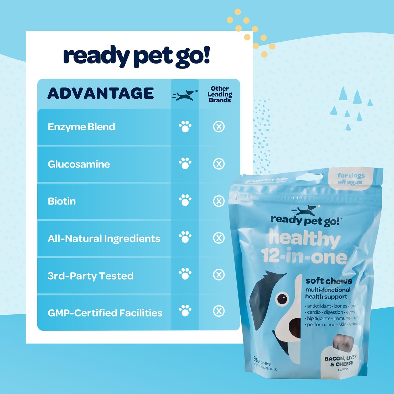 Ready Pet Go! 12-in-1 Multivitamínico Masticable para Perros con Glucosamina, Condroitina y Probióticos - 90 Masticables
