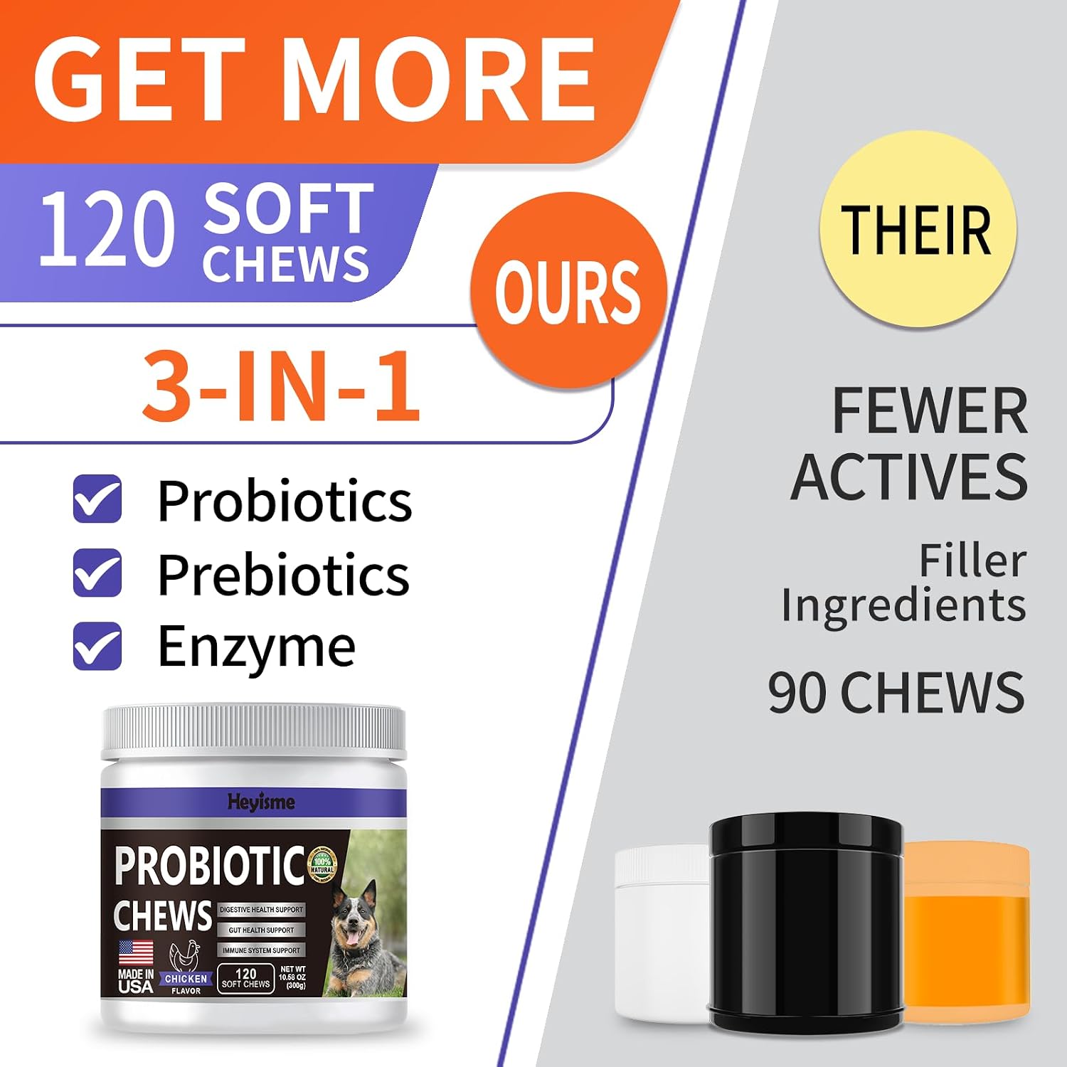 HEYISME Probióticos para Perros - 120 Masticables Sabor Pollo