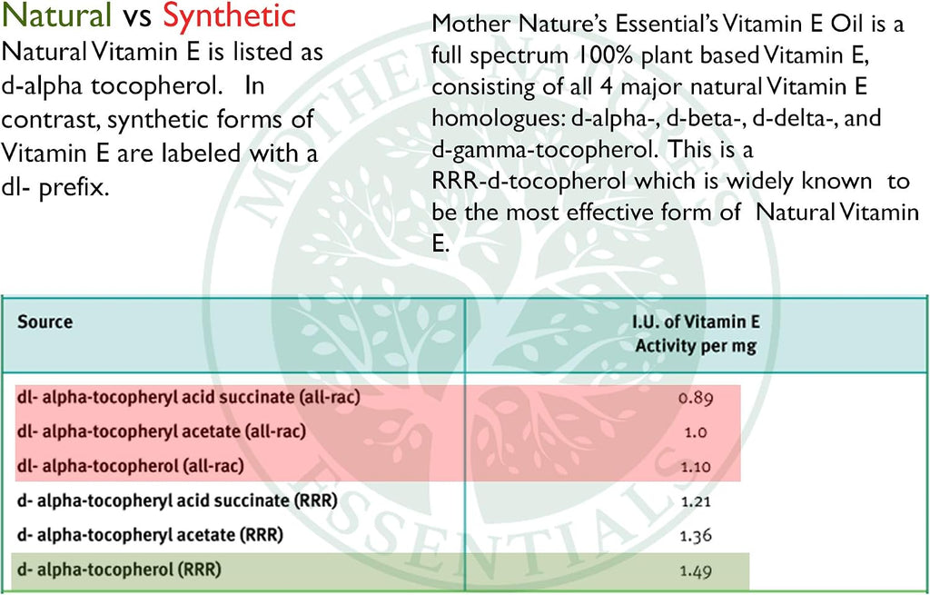 Mother Nature's Essentials Vitamin E 21,000IU 1 Oz from 2 Pack. Helps Support the Bodies Natural Immune System, Uses Orally or Topical.