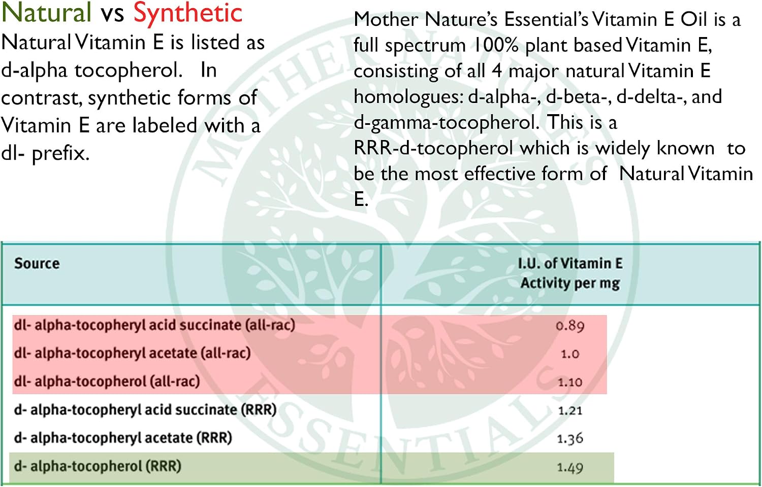 Mother Nature's Essentials Vitamin E 21,000IU 1 Oz from 2 Pack. Helps Support the Bodies Natural Immune System, Uses Orally or Topical.