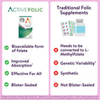 Active Folic Acid Supplement - Ácido Fólico Activo 400mcg, L-Metilfolato (Quatrefolic), 60 Cápsulas
