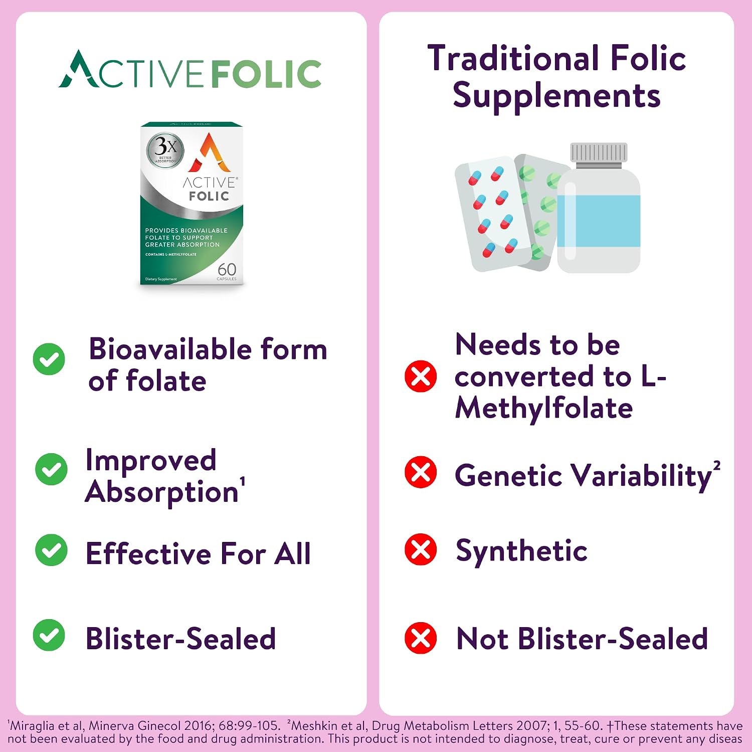 Active Folic Acid Supplement - Ácido Fólico Activo 400mcg, L-Metilfolato (Quatrefolic), 60 Cápsulas