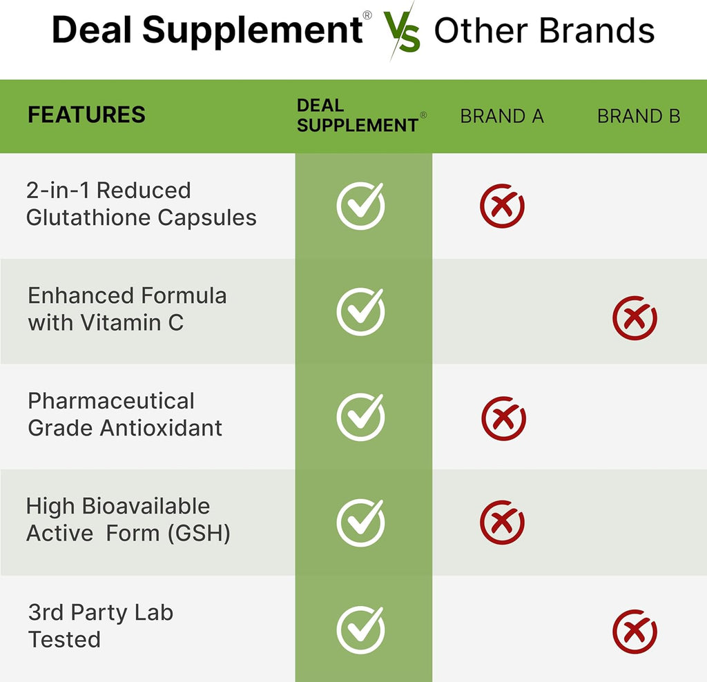 Glutathione Supplement 1,000mg Per Serving, 98% Purity | Plus Vitamin C 500mg, Active Reduced Form (GSH) | Intracellular Antioxidant – Supports Detoxification & Immune Health