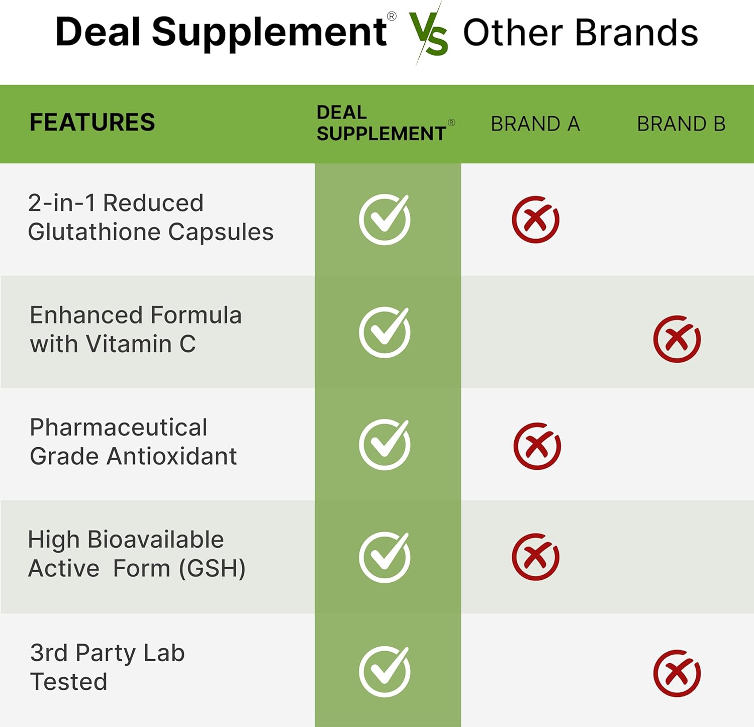 Glutathione Supplement 1,000mg Per Serving, 98% Purity | Plus Vitamin C 500mg, Active Reduced Form (GSH) | Intracellular Antioxidant – Supports Detoxification & Immune Health
