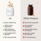 iRestore Suplemento para el Crecimiento del Cabello – Bloqueadores Naturales de DHT y Mezcla Multivitamínica – Vegano, No GMO, 90 Cápsulas – Apoya un Cabello Más Grueso y Fuerte para Hombres y Mujeres – Paquete de 2
