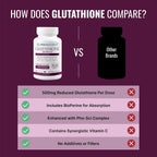 Approved Science Glutathione 500 mg con Complejo Fosfolípido, Vitamina C y BioPerina - 60 Cápsulas