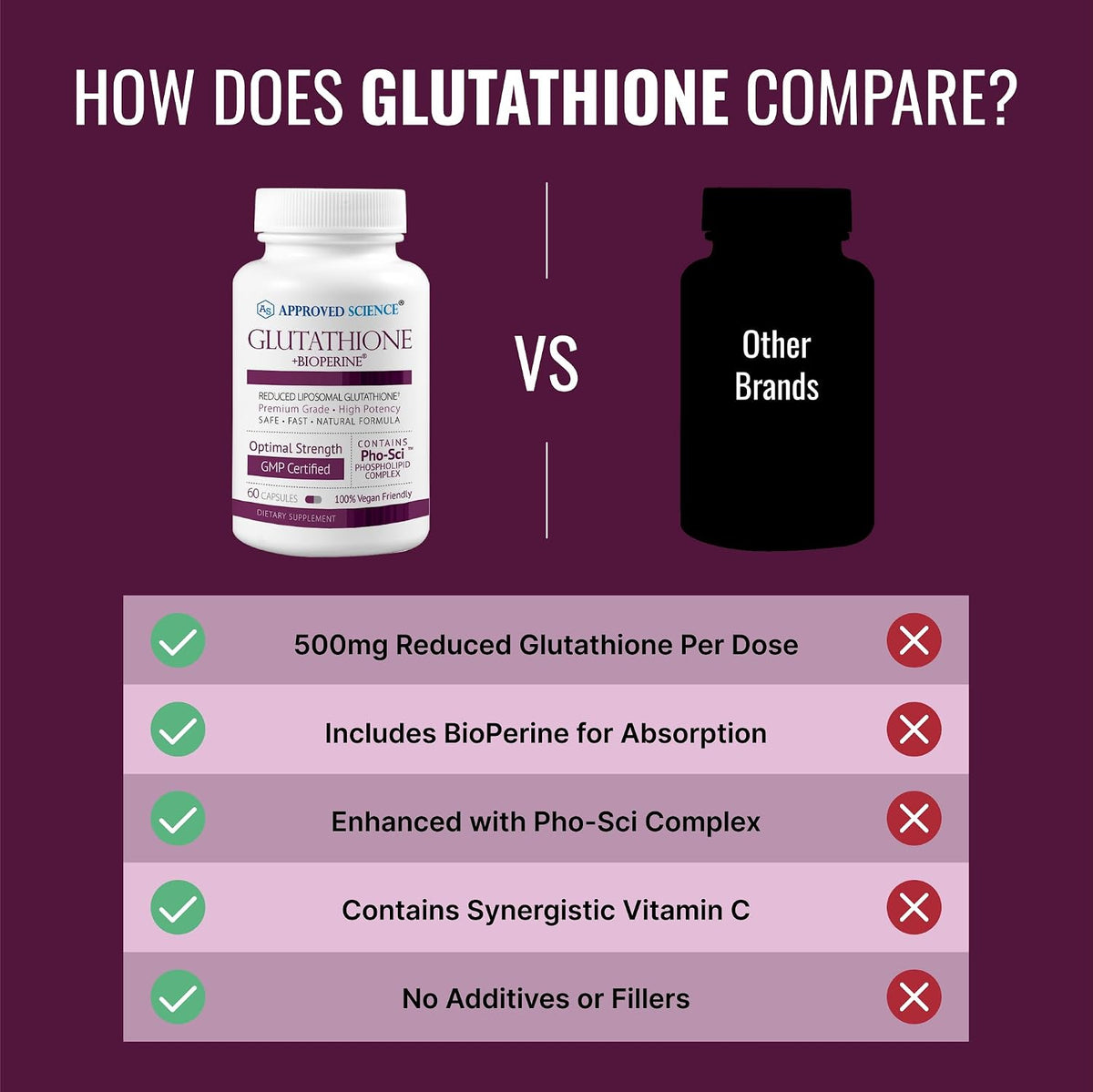 Approved Science® Glutatión 500 mg - – Glutatión (500 mg): Antioxidante esencial que protege las células y apoya – Image 5