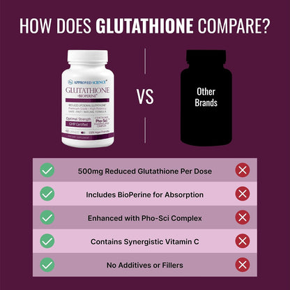 Approved Science® Glutatión 500 mg - – Glutatión (500 mg): Antioxidante esencial que protege las células y apoya – Image 5