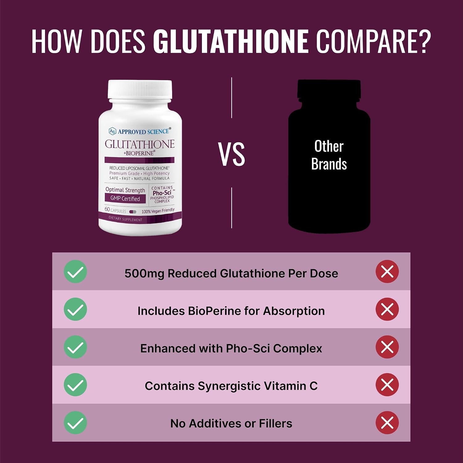 Approved Science® Glutatión 500 mg con Complejo Fosfolípido, Vitamina C y BioPerine - 6 Envases de 60 Cápsulas