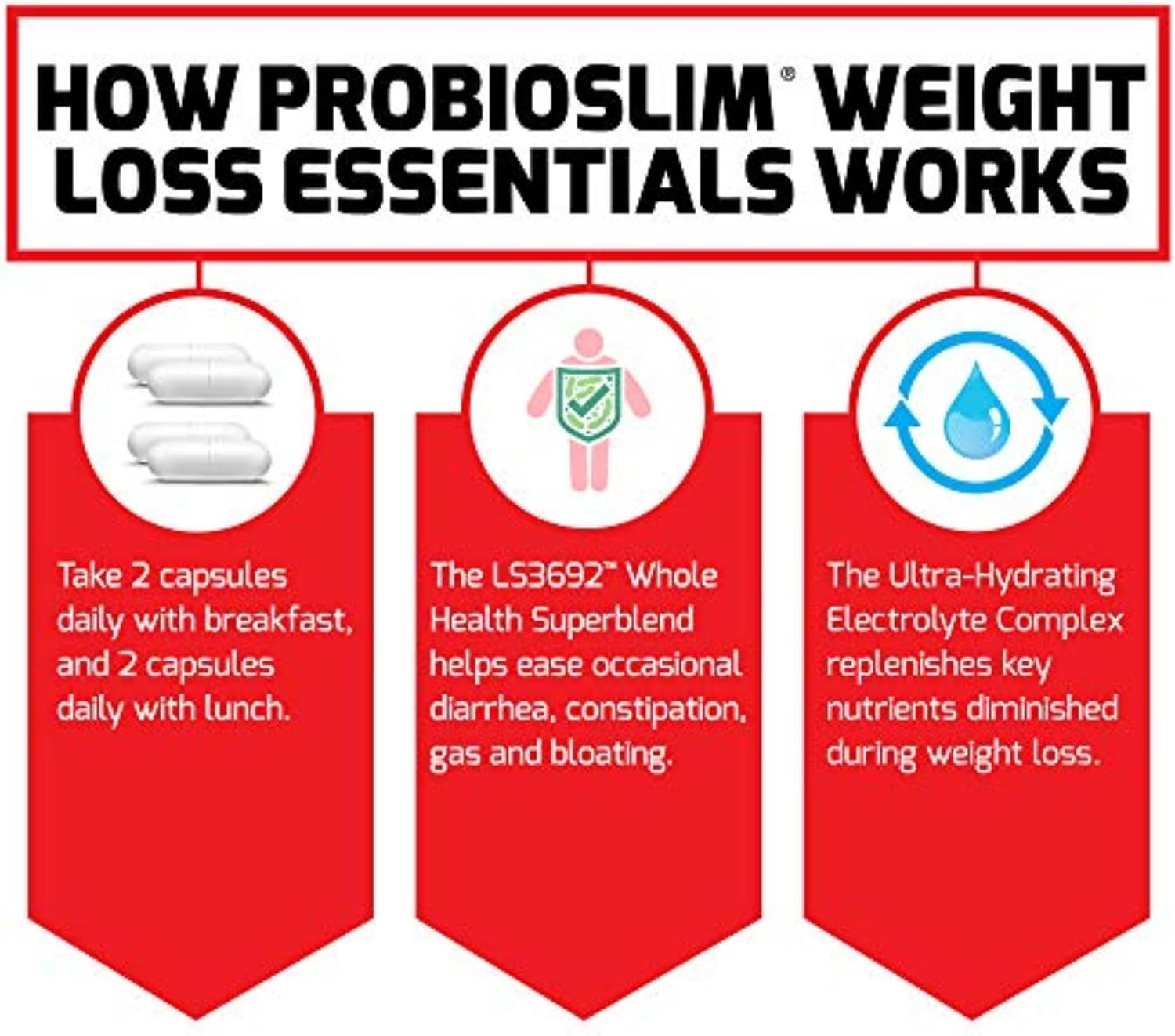 Force Factor ProbioSlim - Suplemento para el Control de Peso con Probióticos y Té Verde, 120 Cápsulas