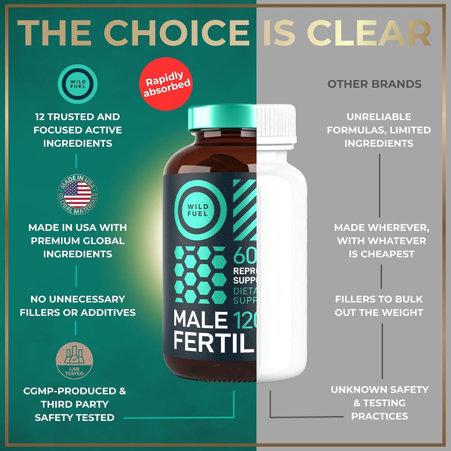 Suplemento de Fertilidad para Hombres - Maca, Ashwagandha, Zinc - Wild Fuel (120 Cápsulas)