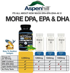 Triple Strength Fish Oil - Aceite de Pescado Omega 3 con DPA, EPA y DHA - 2900 mg - 90 Cápsulas Blandas - Sabor Vainilla