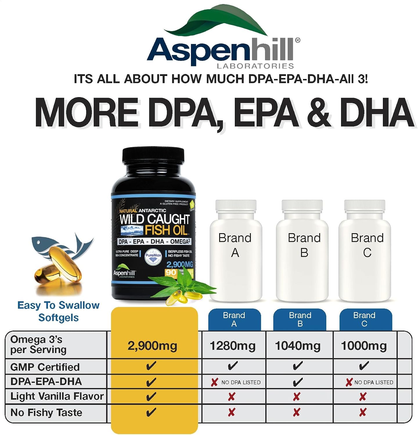 Triple Strength Fish Oil - Aceite de Pescado Omega 3 con DPA, EPA y DHA - 2900 mg - 90 Cápsulas Blandas - Sabor Vainilla