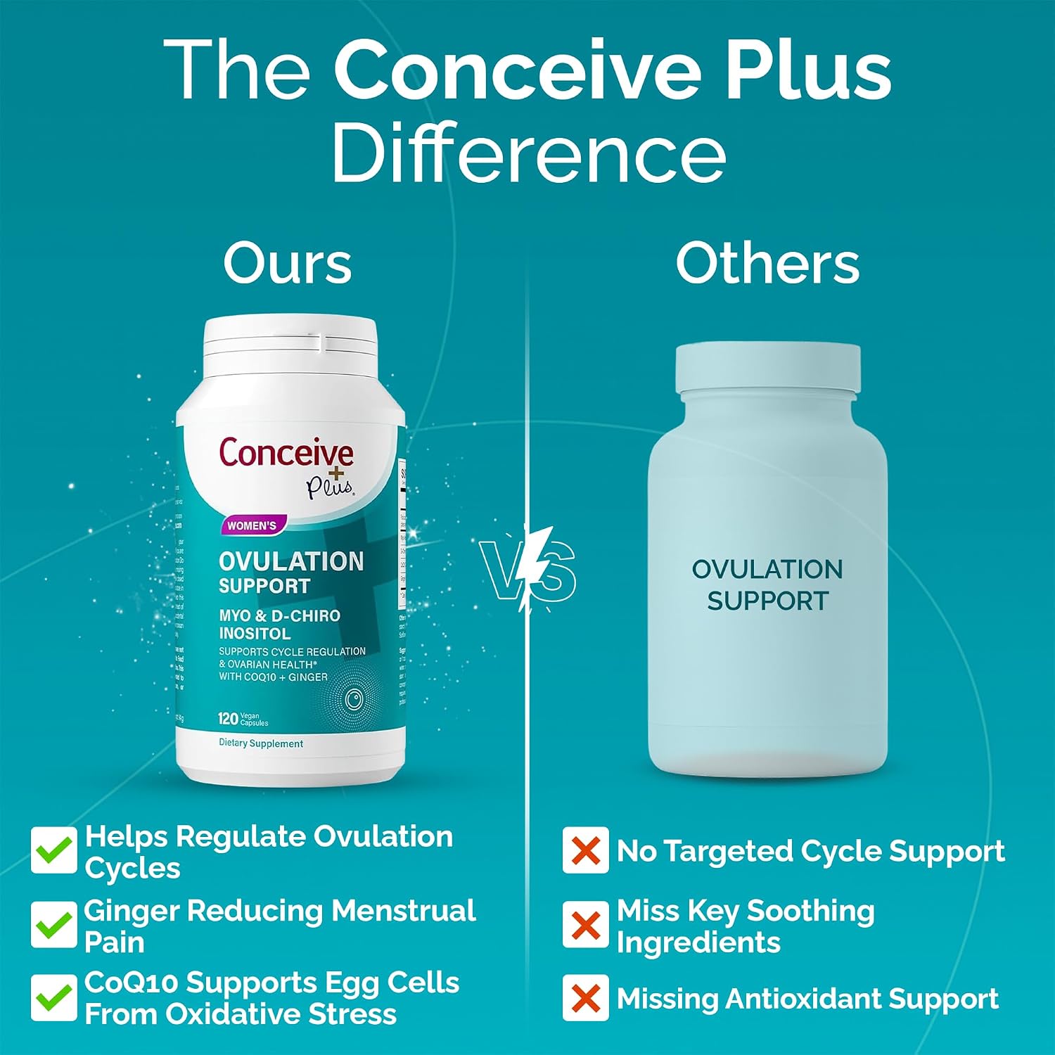 Conceive Plus Ovulation Support - Complejo de Inositol y CoQ10 para Fertilidad Femenina