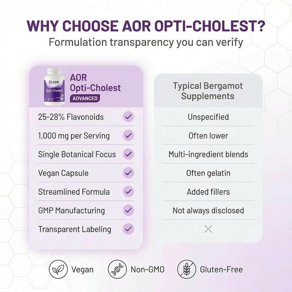 AOR Opti-Cholest Extracto de Bergamota 1000 mg – 60 Cápsulas Veganas – 30 Días