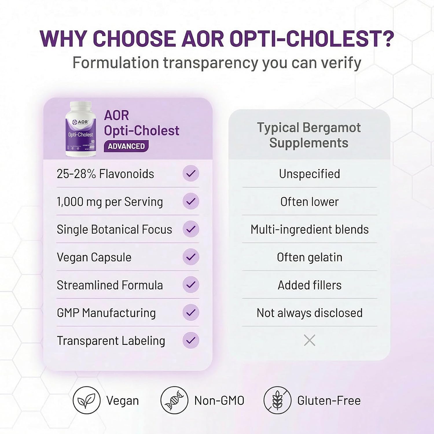 AOR Opti-Cholest Extracto de Bergamota 1000 mg – 60 Cápsulas Veganas – 30 Días