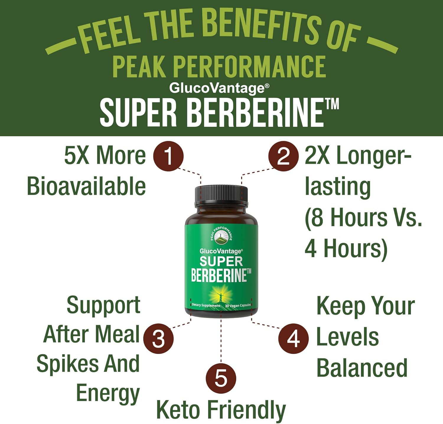 Dihydroberberine Super Berberine - GlucoVantage® 200mg - Cápsulas Veganas