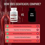 Approved Science Sciaticasyl - Apoyo para el nervio ciático con vitaminas B, magnesio, ALA y BioPerine - 360 cápsulas veganas