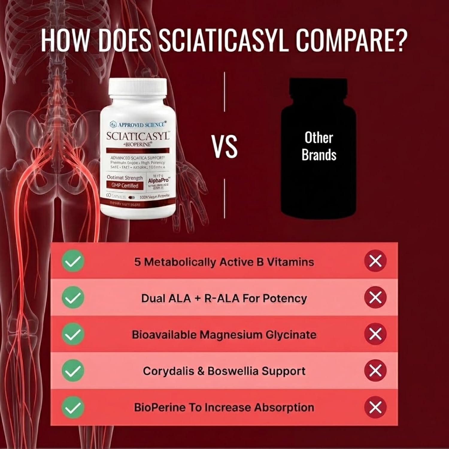 Approved Science Sciaticasyl - Apoyo para el nervio ciático con vitaminas B, magnesio, ALA y BioPerine - 360 cápsulas veganas