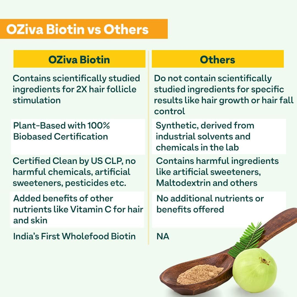 OZiva Polvo de Biotina de Origen Vegetal 10000 μg con Amla | 125 g