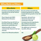 OZiva Polvo de Biotina de Origen Vegetal 10000 μg con Amla | 125 g