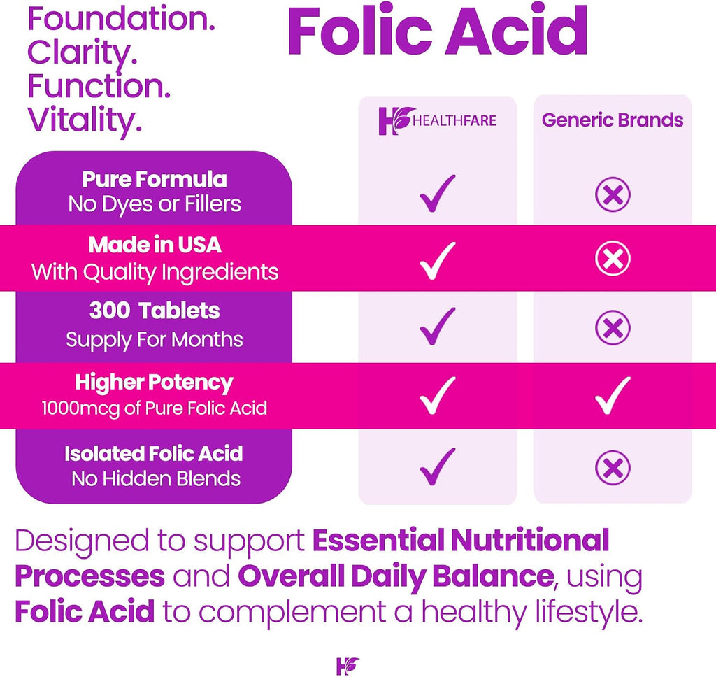 Healthfare Ácido Fólico 1000mcg | 300 Comprimidos Veganos | Vitamina B9