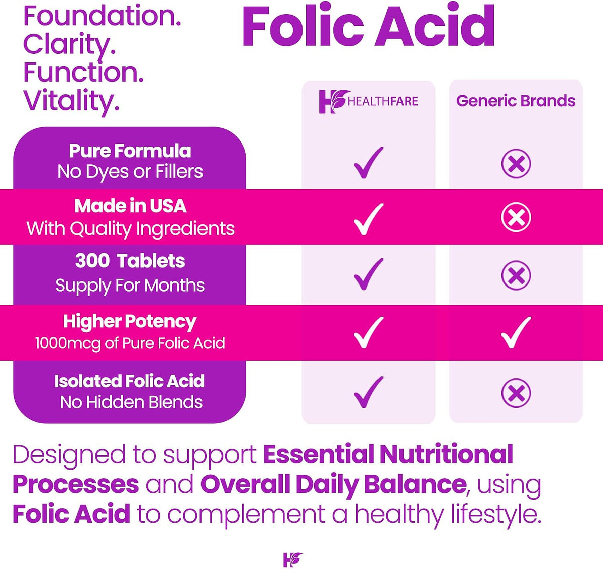 Healthfare Ácido Fólico 1000mcg | 300 – Dosis potente: 1000 mcg de ácido fólico por comprimido, una cantidad – Image 5