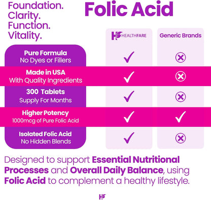 Healthfare Ácido Fólico 1000mcg | 300 – Dosis potente: 1000 mcg de ácido fólico por comprimido, una cantidad – Image 5