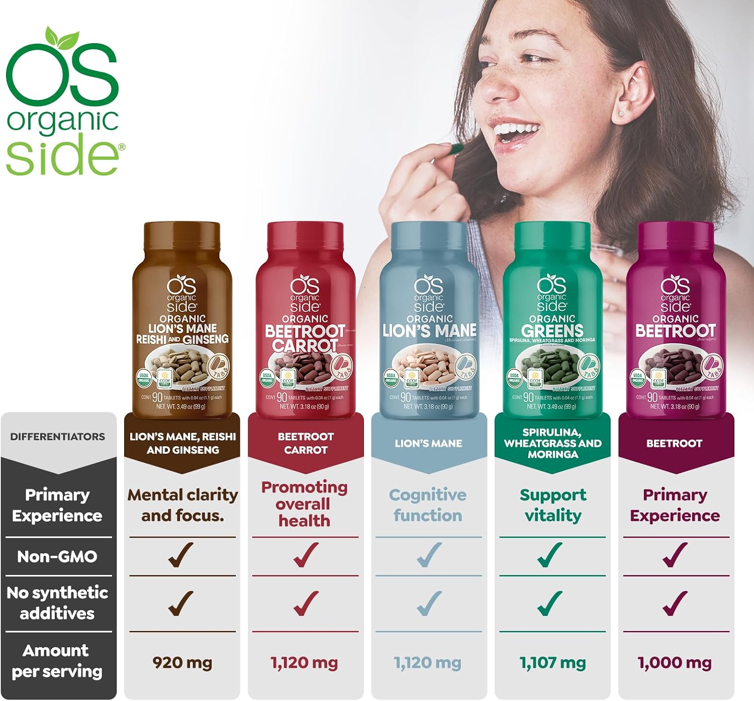 OS Organic Side Comprimidos de Remolacha y Zanahoria Orgánicos | 90 Comprimidos | 1120 mg | Certificado USDA | No-GMO, Vegano