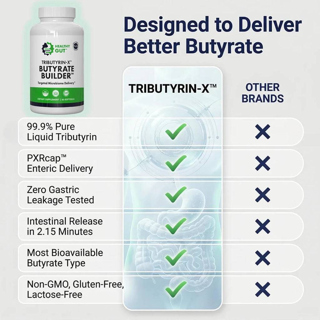 Healthy Gut Tributyrin-X – Suplemento de Butirato Altamente Biodisponible | 90 Cápsulas Blandas