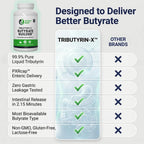 Healthy Gut Tributyrin-X – Suplemento de Butirato Altamente Biodisponible | 90 Cápsulas Blandas