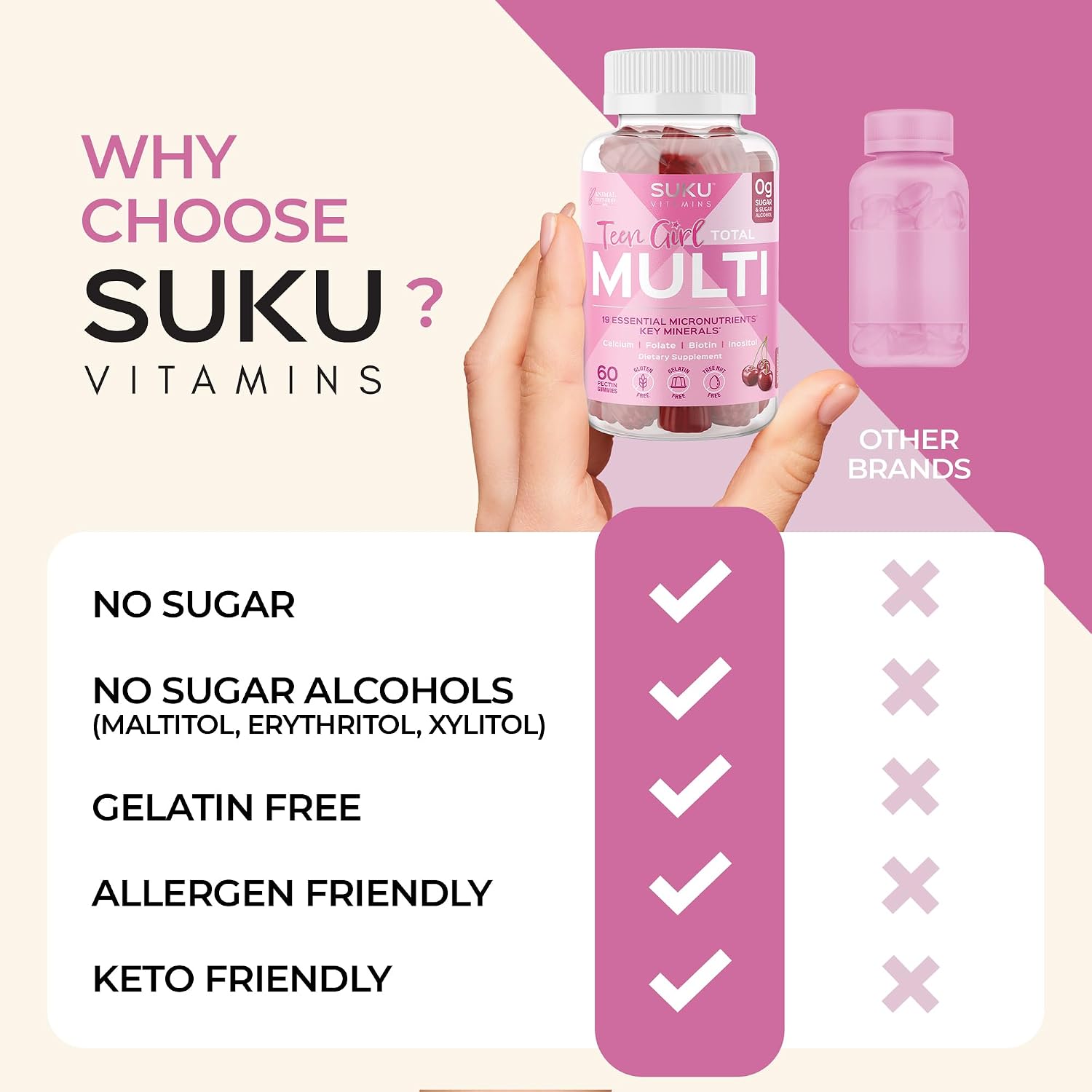 SUKU Gominolas Multivitamínicas para Chicas Adolescentes - Sin Azúcar - 60 Gomitas Sabor Cereza