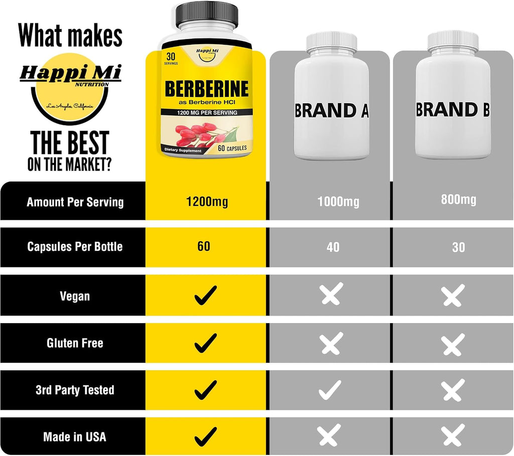 Happi Mi Nutrition Berberina 1200 mg por dosis como Berberine HCL, 60 Cápsulas Vegetales