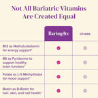 BariMelts Vitamin B12 Plus, 90 Comprimidos de Disolución Rápida (Suministro para 3 Meses)