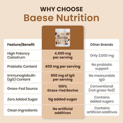 Baese Nutrition Colostro Bovino 4000mg con Probióticos - Sabor Chocolate (220.98g) – Image 4