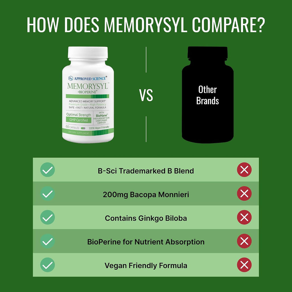 Approved Science MemorySyl - Suplemento para la Memoria con Lion's Mane y BioPerine - 3 Meses - Vegano