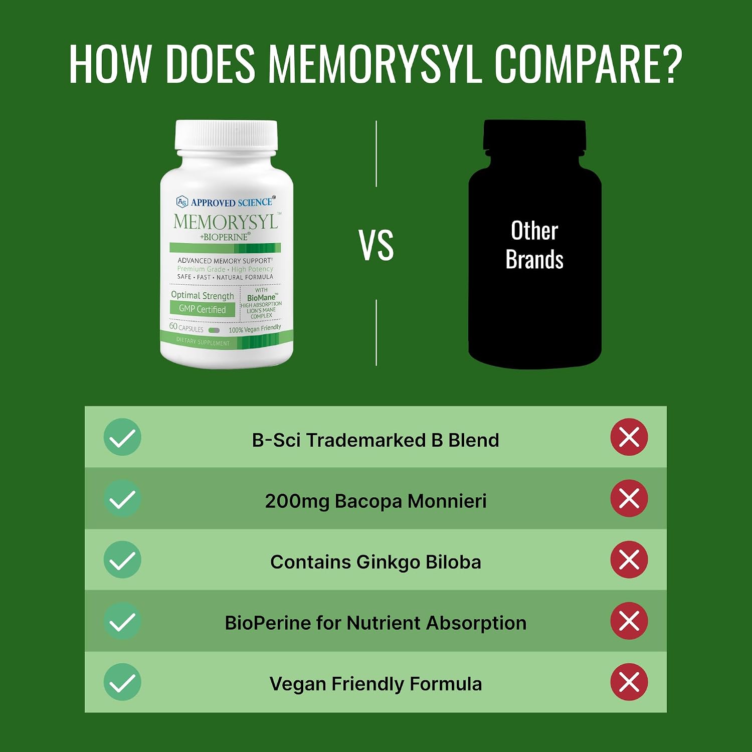 Approved Science MemorySyl - Suplemento para la Memoria con Lion's Mane y BioPerine - 3 Meses - Vegano