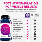 MD Life L-Metilfolato 5 mg - 30 Cápsulas - Complemento de Metilfolato Activo