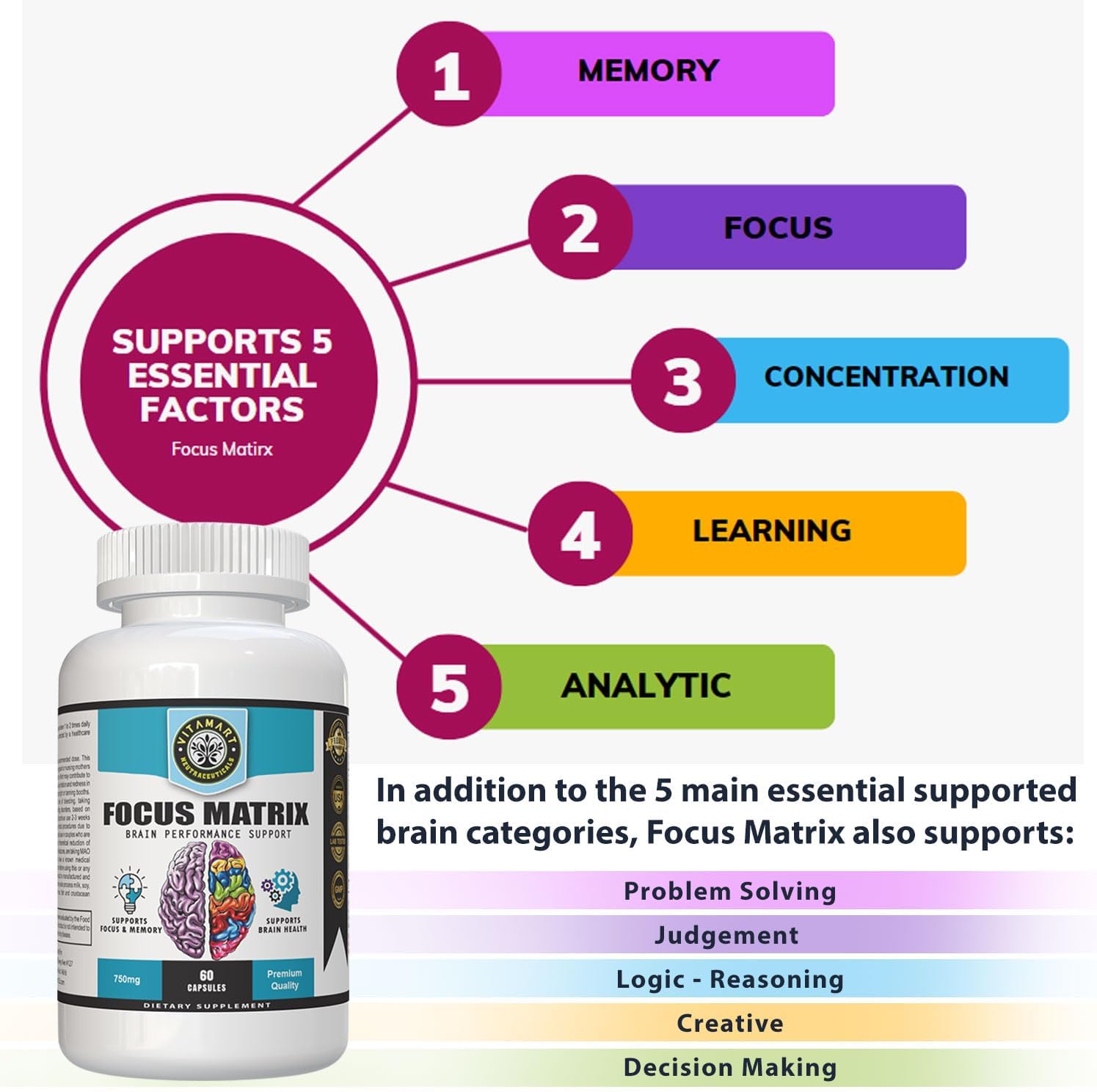 Focus Matrix – Suplemento para la Salud Cerebral, Memoria y Concentración