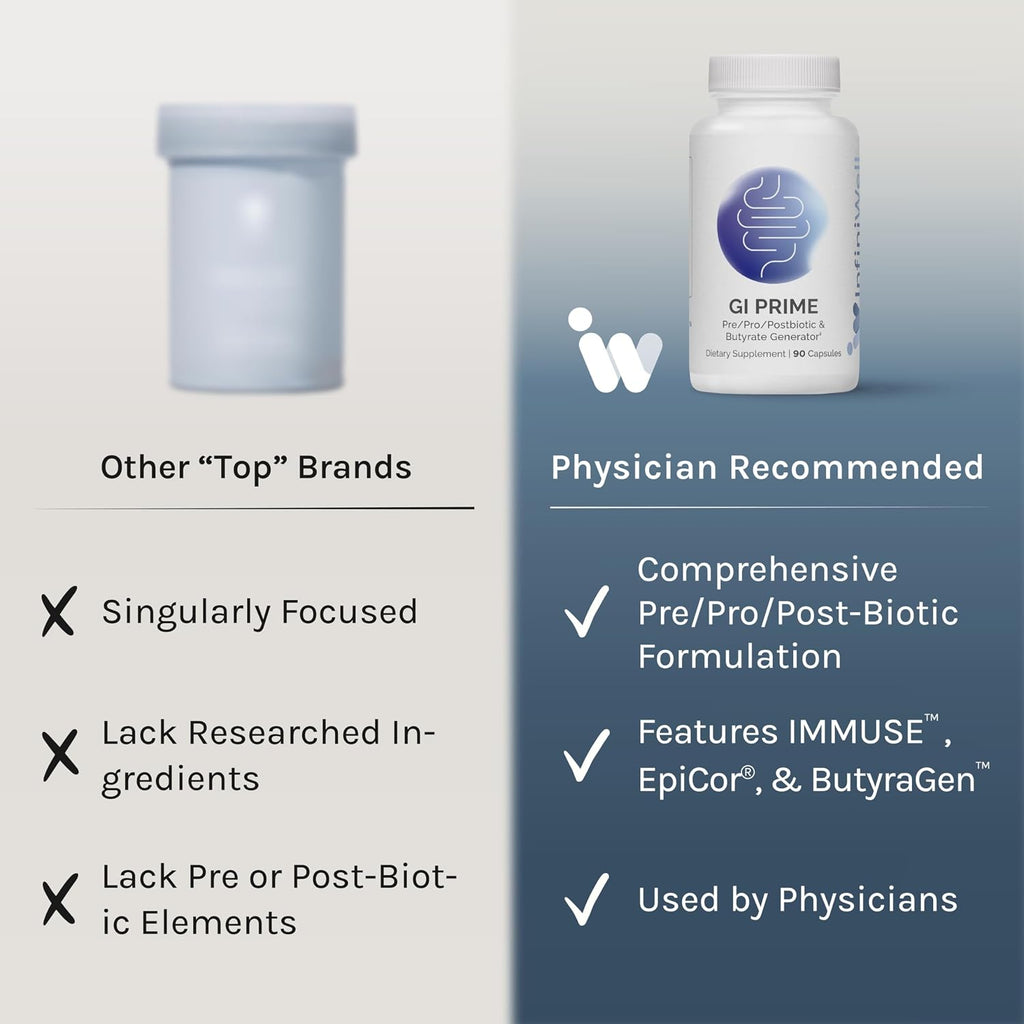 InfiniWell GI Prime - Pre, Post y Probióticos para Salud Digestiva (90 Cápsulas)