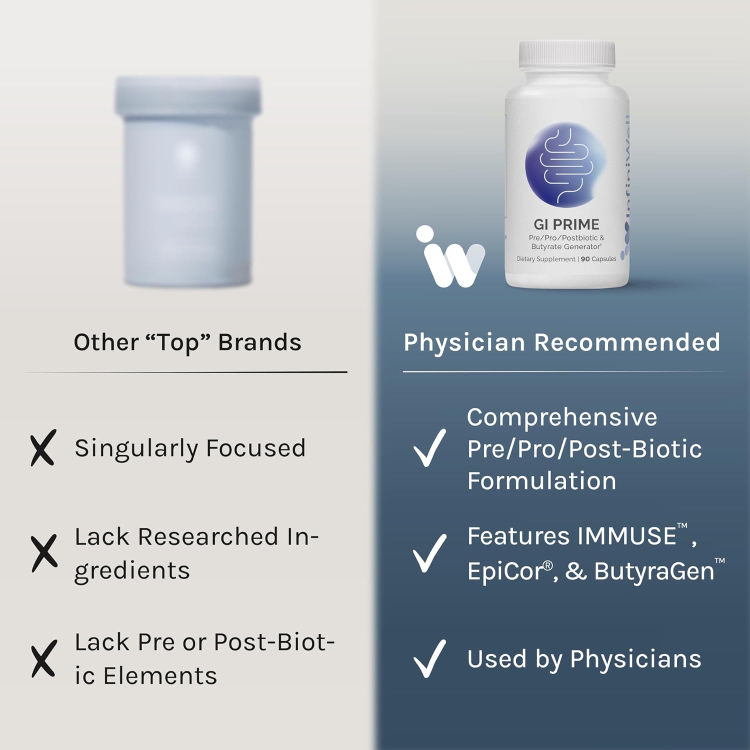 InfiniWell GI Prime - Pre, Post y Probióticos para Salud Digestiva (90 Cápsulas)