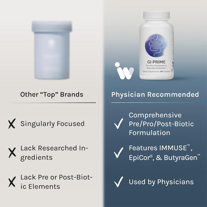 InfiniWell GI Prime - Pre, Post y – Prebióticos: Nutrientes que sirven de alimento para las bacterias beneficiosas – Image 4