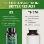PlantFusion Vitamina B12 Metilcobalamina 1000 mcg - 60 Comprimidos Sublinguales Sabor Cereza