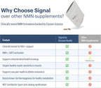 ELYSIUM Signal NMN Suplemento con Nicotinamida Mononucleótido - 30 Días