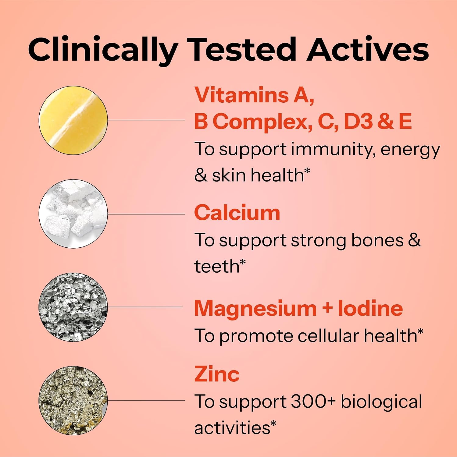HUM Base Control Multivitamínico para Mujeres, con Vitamina C, Biotina, Zinc, Complejo B - 30 Cápsulas