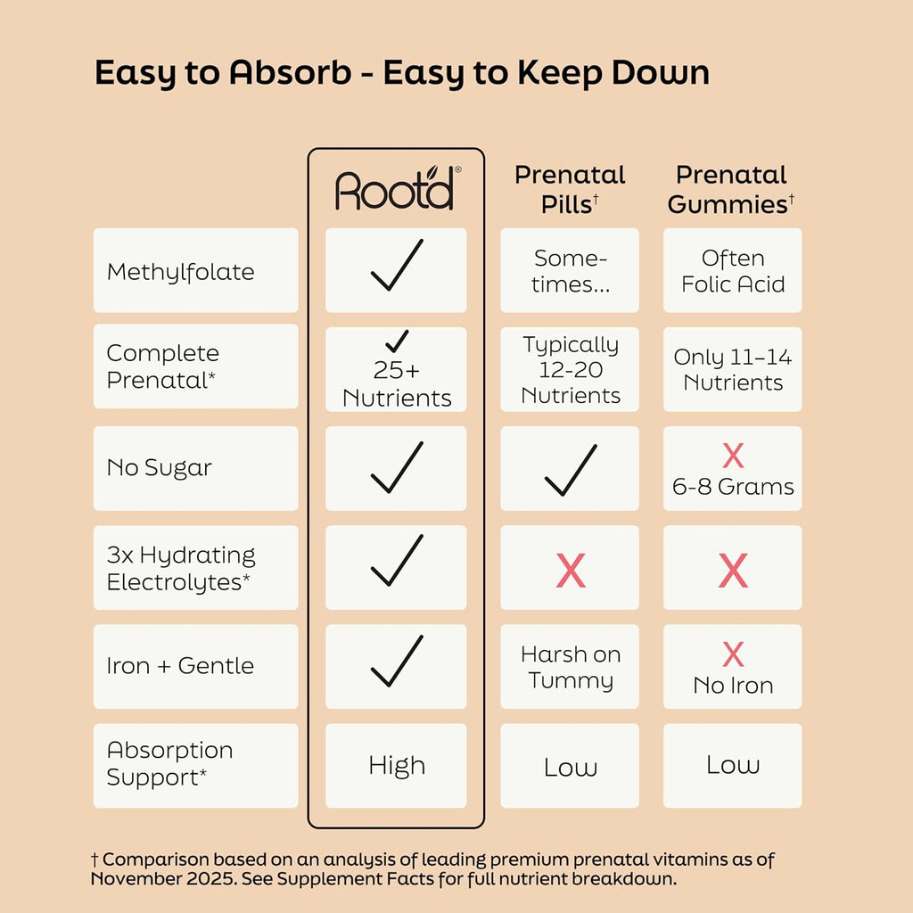 Root'd Multivitamínico Prenatal en Polvo - 25 Nutrientes con 3X Electrolitos, Folato, Hierro, D3, Superalimentos y Probióticos | 24 Sobres