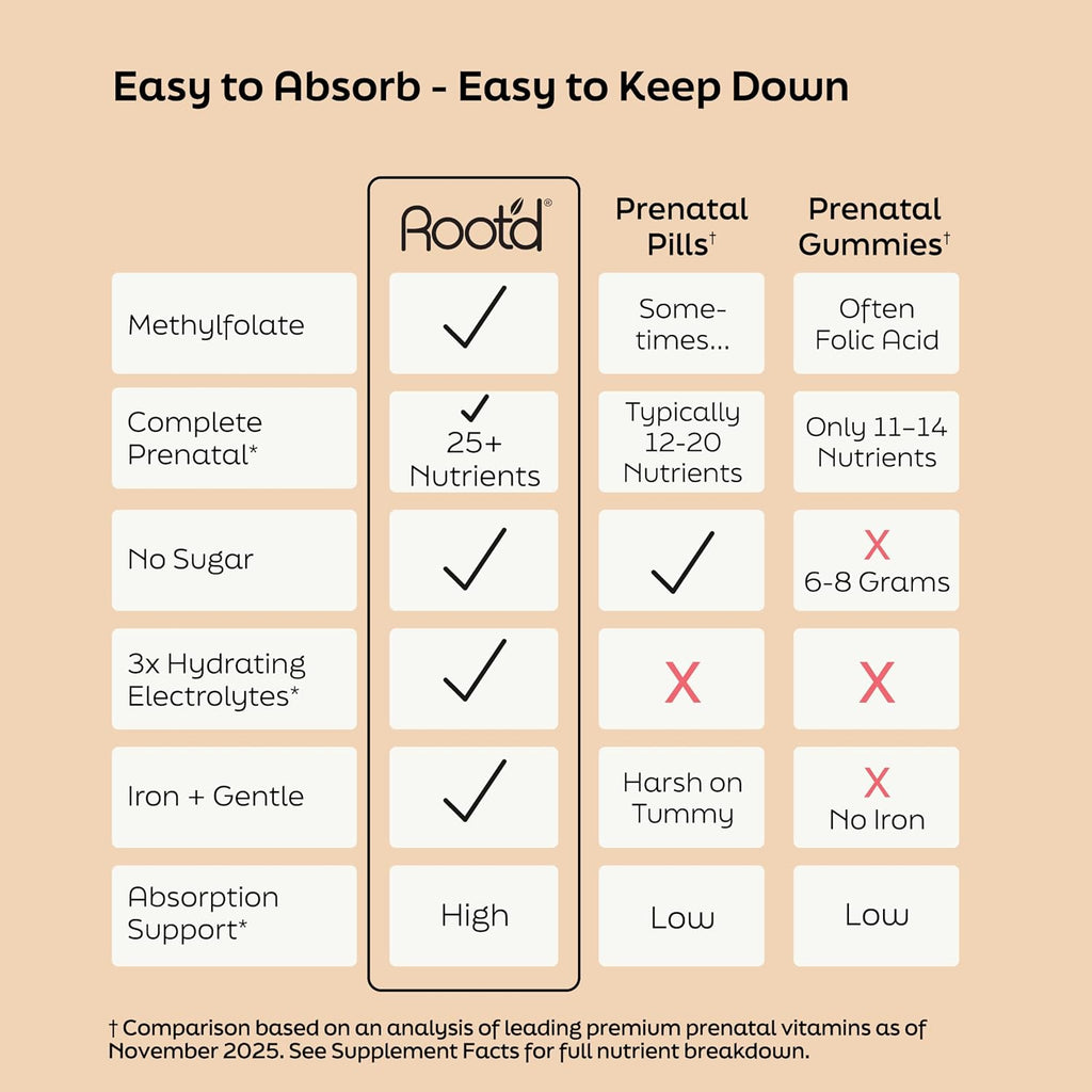 Root'd Prenatal Multivitamin Powder: 25 Vitaminas y Minerales con Electrolitos (24 Sobres)