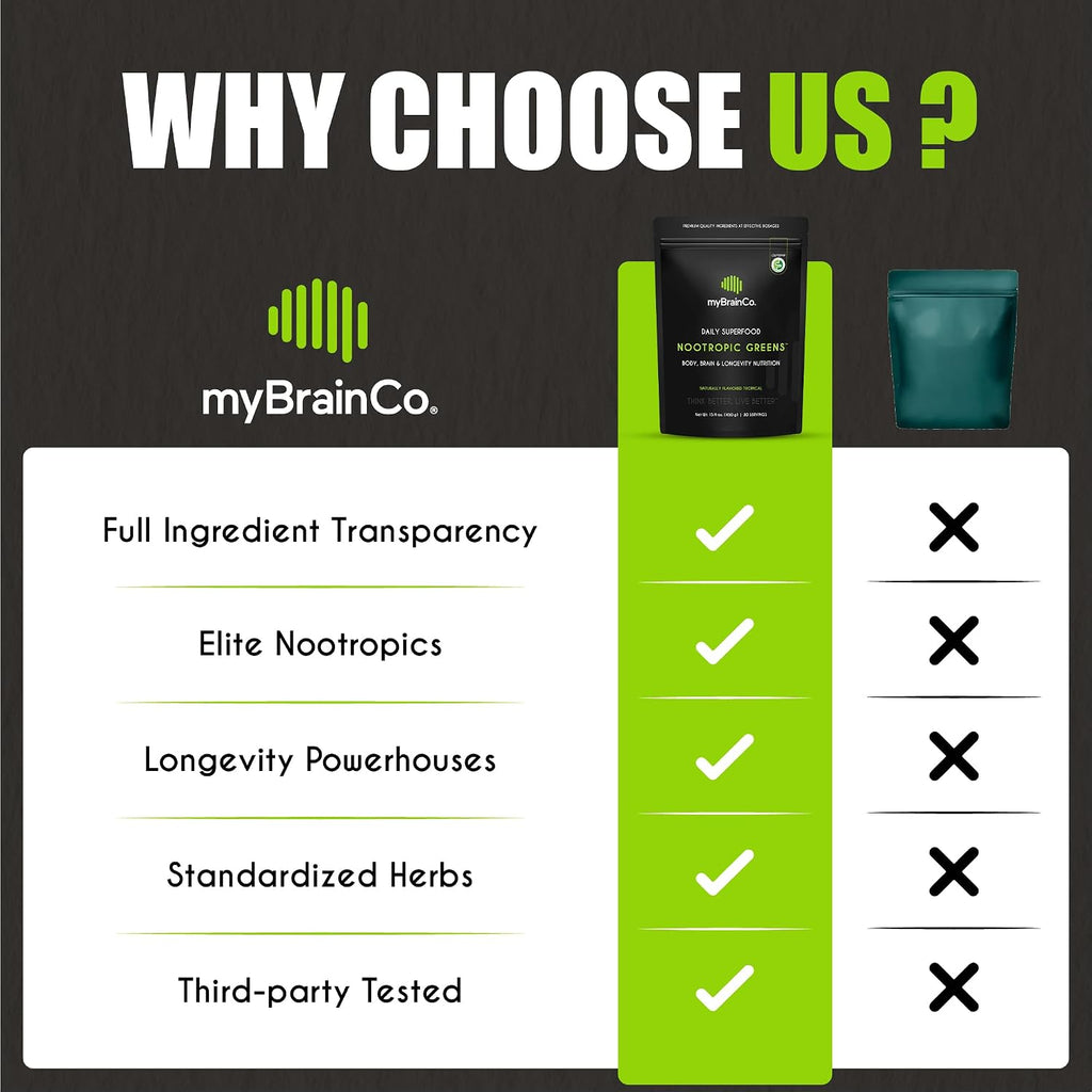 myBrainCo. Nootropic Greens - Mezcla completa de superalimentos orgánicos y nootrópicos (225 g)